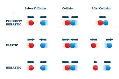 Collisions vector illustration - VectorMine