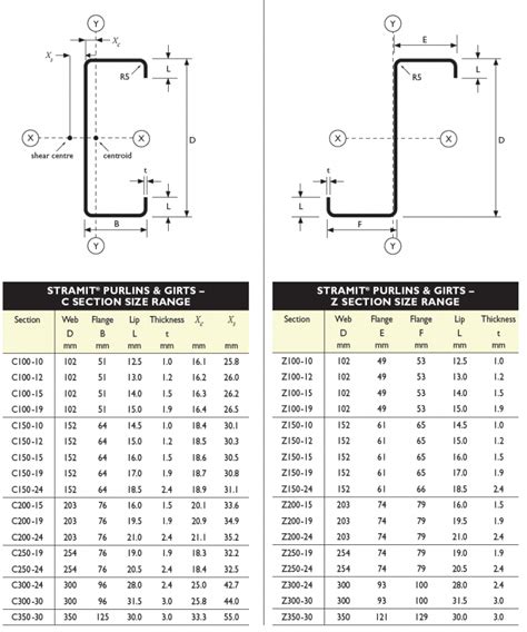 6 Images Steel Z Purlin Span Tables And Review - Alqu Blog