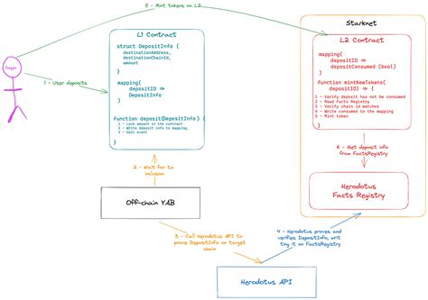 GitHub - kaizokulabs/yet-another-bridge