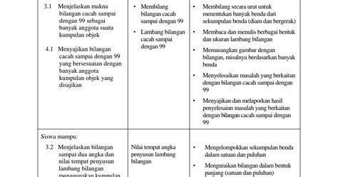 SILABUS MATEMATIKA KELAS 1 SD.pdf - Google Drive