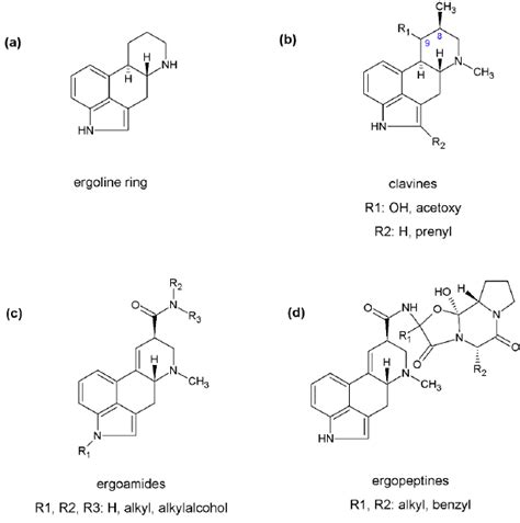 Chemical structures of ergot alkaloids: ( a ) ergoline ring (core...