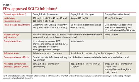 Is an SGLT2 inhibitor right for your patient with type 2 diabetes? | MDedge Family Medicine