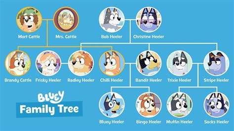 BLUEY FAMILY TREE Part 1:Bandit Heeler Family Member, 46% OFF