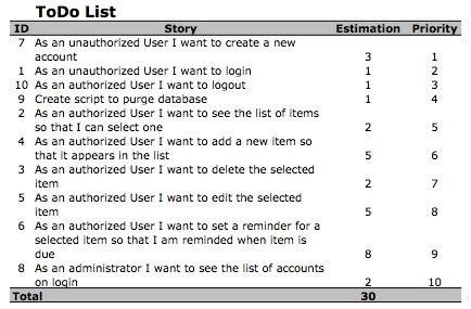 How to Prioritize Work in Agile | D12 Wiki | Fandom