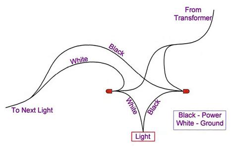 How to Install Low Voltage Outdoor Deck Lighting | DIY Deck Plans