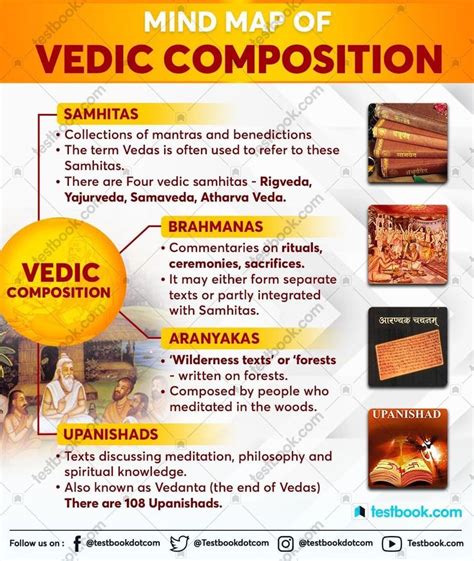 Vedic Literature - Shruti, Smriti, Vedas and Its Classification