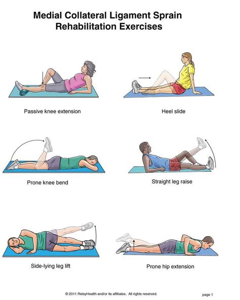 Sprained knee rehab part 1 | In Progress | Pinterest