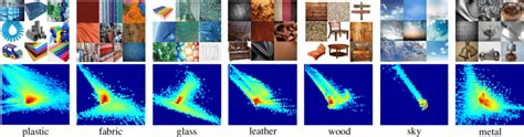 The chromaticities in the YUV color space plotted in heatmap colors,... | Download Scientific ...