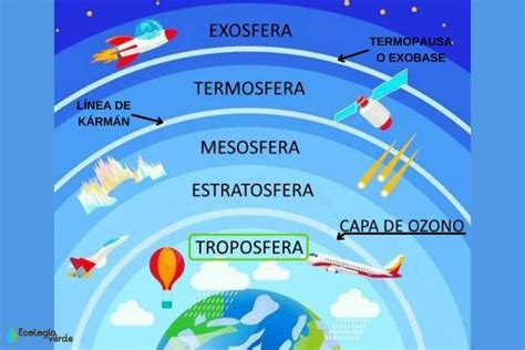 Troposfera: qué es, características e importancia - Resumen con esquemas