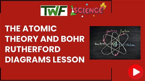 The Atomic Theory and Bohr Rutherford Diagrams Lesson - Science Lesson ...