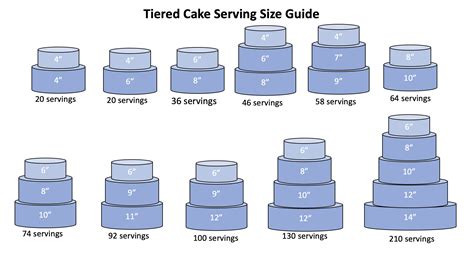 Discover more than 56 cake sizes and servings chart latest - in.daotaonec