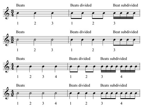 Meters - Music Theory Tips