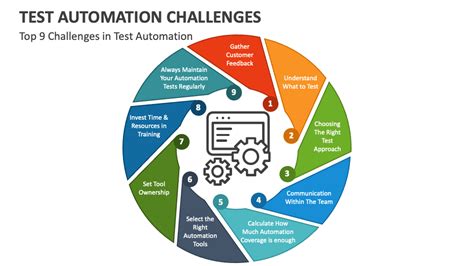 Test Automation Challenges PowerPoint and Google Slides Template - PPT ...