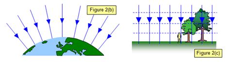 schoolphysics ::Welcome::