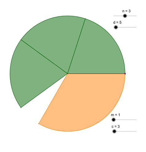 Fraction Pie – GeoGebra