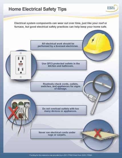 Most Dangerous Home Electrical Hazards - Vancouver Electrician | WireChief Electric's Blog ...