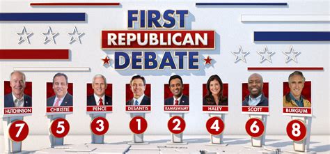 Who are the Republican presidential candidates at the first GOP debate ...