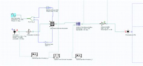 MICROWAVE SIGNAL GENERATION AND DISTRIBUTION - Optiwave