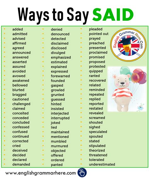 Ways to Say SAID in English - English Grammar Here