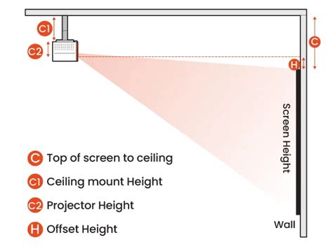 How to Mount Projector to Ceiling: BenQ X3100i / X3000i Gaming ...