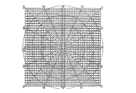 Gann Square of Nine - Features and Secrets - Forex Dominion