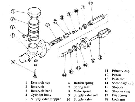 Removing Clutch master cylinder | ZCar Forum