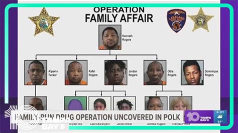 Polk County sheriff details 12 arrests in multi-generational drug bust ...