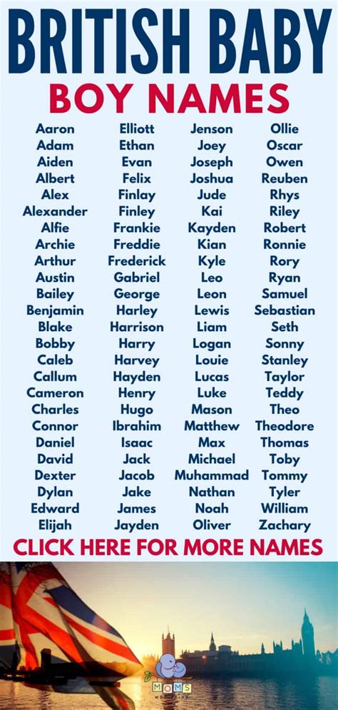 British Baby Boys Names