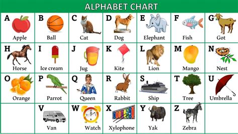 English Alphabets Chart