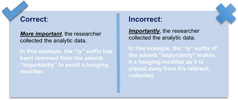 Modifiers and Adverbs | The Chicago School Community