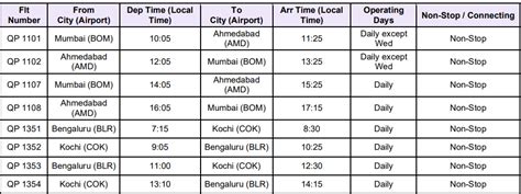 Akasa Air Routes