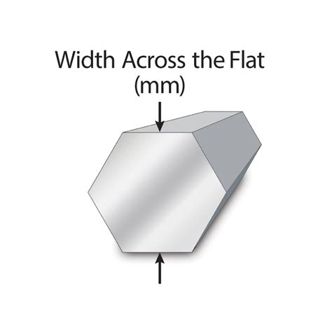 Carbon Steel Hex Bar Grades | Metric Metal