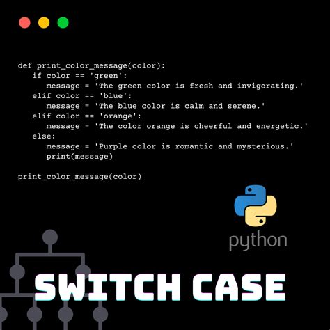 Python switch case: Learn all about control structure - Copahost