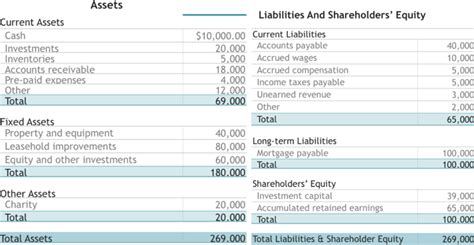 What Is a Balance Sheet? (+Examples and Free Template)