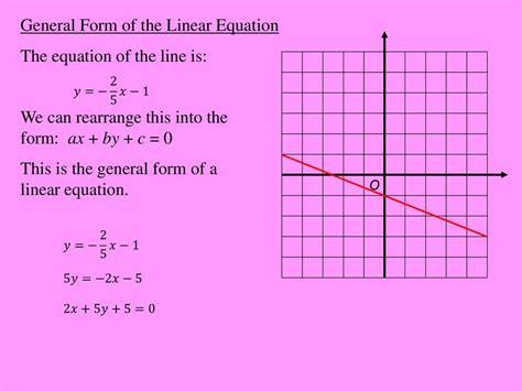 Millburn Academy Maths department Higher Equation of a Line y = mx + c ...