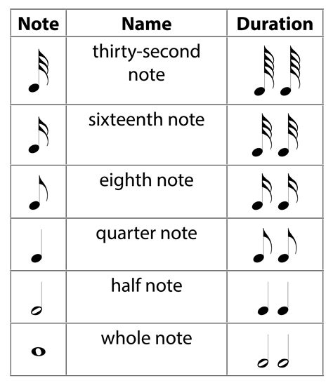 3.1.5 Musical Notation – Digital Sound & Music