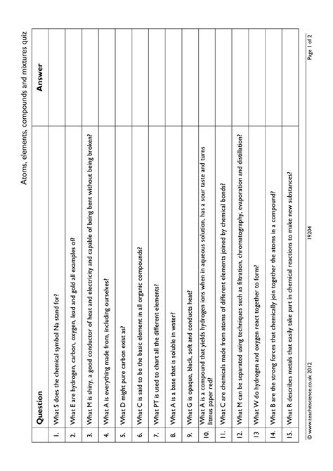 Atoms, elements, compounds and mixtures quiz