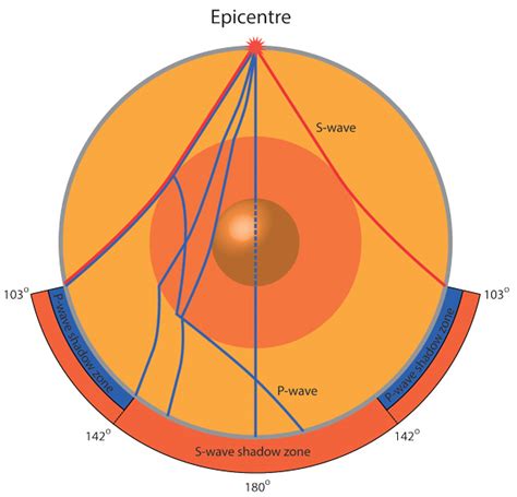 The structure of the Earth | Earthquakes | Discovering Geology | British Geological Survey (BGS)