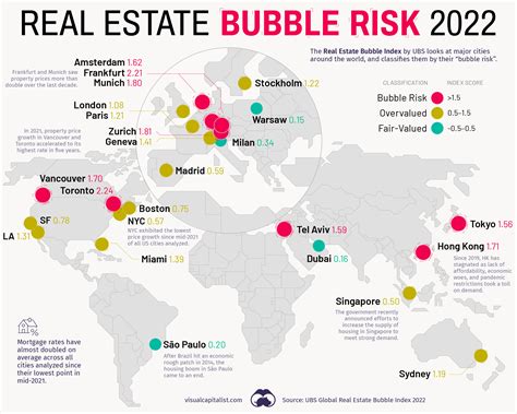 These Global Cities Show the Highest Real Estate Bubble Risk