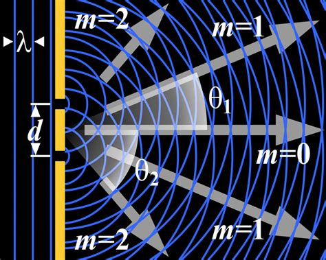 Young's Double Slit Experiment - Mini Physics - Learn Physics