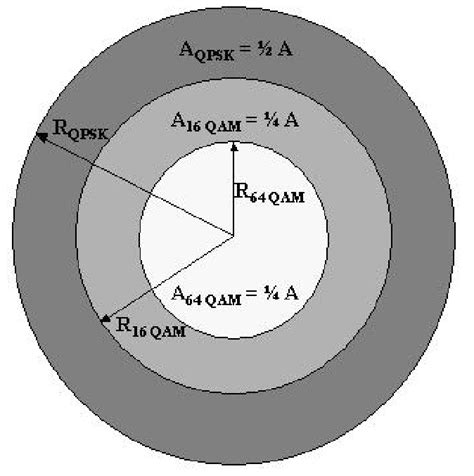 14: Tradeoff between capacity and coverage [34]. In 14, the total... | Download Scientific Diagram