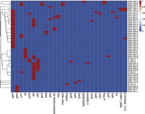 Dalbavancin exposure in vitro selects for dalbavancin-non-susceptible ...