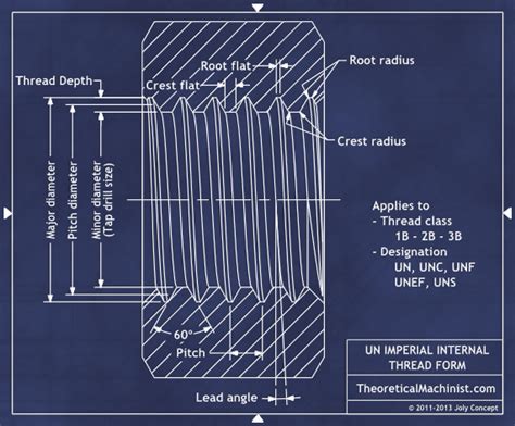 unf tap drill size chart pdf - Son Atchison