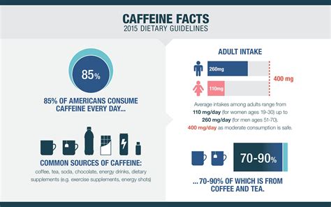 Get smart about caffeine – National Consumers League – National Consumers League