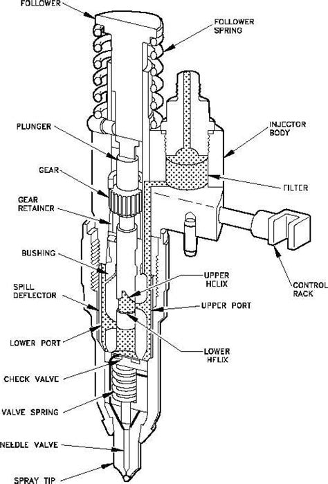 Diesel fuel injector | Diesel fuel, Diesel, Diesel engine