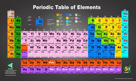 periodic table wallpaper free hd widescreen - Coolwallpapers.me!