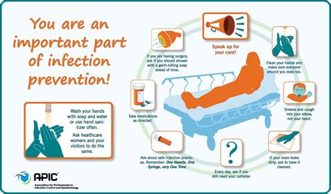 Infection Prevention Basics | Infection prevention, Prevention, Health literacy