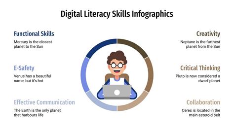 Digital Literacy Skills Infographics | Google Slides & PPT