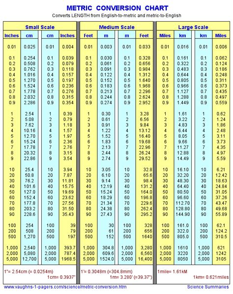 Printable Metric Conversion Table | Metric Conversion Chart - Length Measurement | Projects to ...
