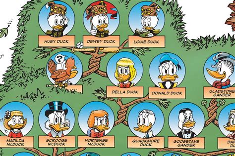 Donald Duck's Family Tree: Who's Who, from Grandma Duck to Scrooge McDuck?